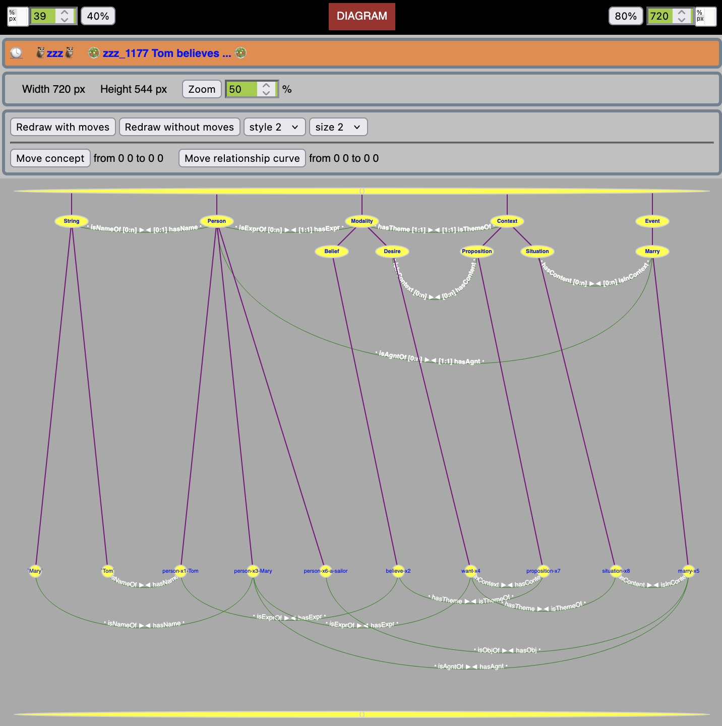 DIAGRAM of selected CRLL model